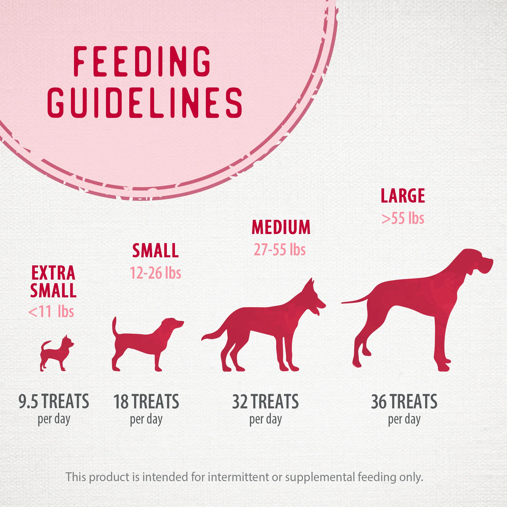 Freeze Dried Lamb Bites - Image 9